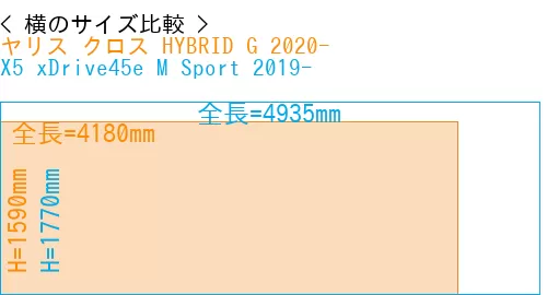 #ヤリス クロス HYBRID G 2020- + X5 xDrive45e M Sport 2019-